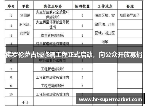 佛罗伦萨古城修缮工程正式启动，向公众开放募捐